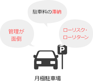 月極駐車場